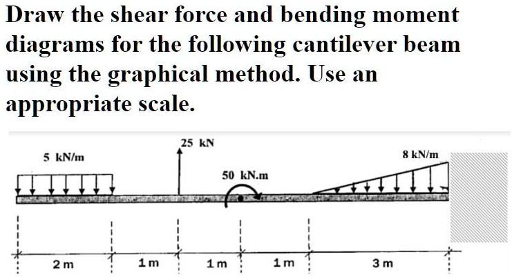 Draw the shear force and bending moment diagrams for the following ...