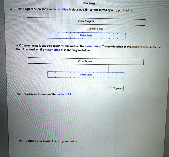 SOLVED Problems The diagram below shows meter stick In static equilibrium supported by support