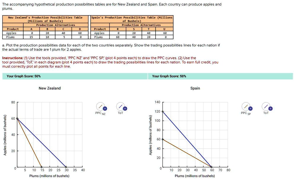 SOLVED: The Accompanying Hypothetical Production Possibilities Tables ...