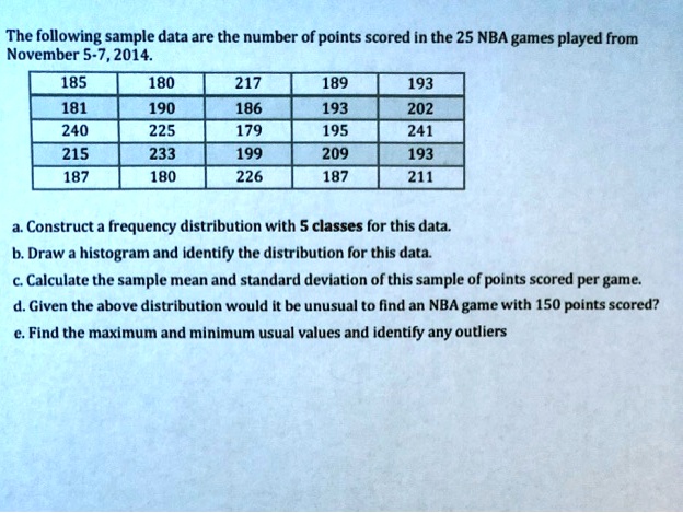 The following sample data are the number of points scored in the 25 NBA games played from
November 5-7, 2014.
185
180
217
189
193
181
190
186
193
202
240
225
179
195
241
215
233
199
209
193
187
180
226
187
211
a. Construct a frequency distribution with 5 classes for this data.
b. Draw a histogram and identify the distribution for this data.
c. Calculate the sample mean and standard deviation of this sample of points scored per game.
d. Given the above distribution would it be unusual to find an NBA game with 150 points scored?
e. Find the maximum and minimum usual values and identify any outliers