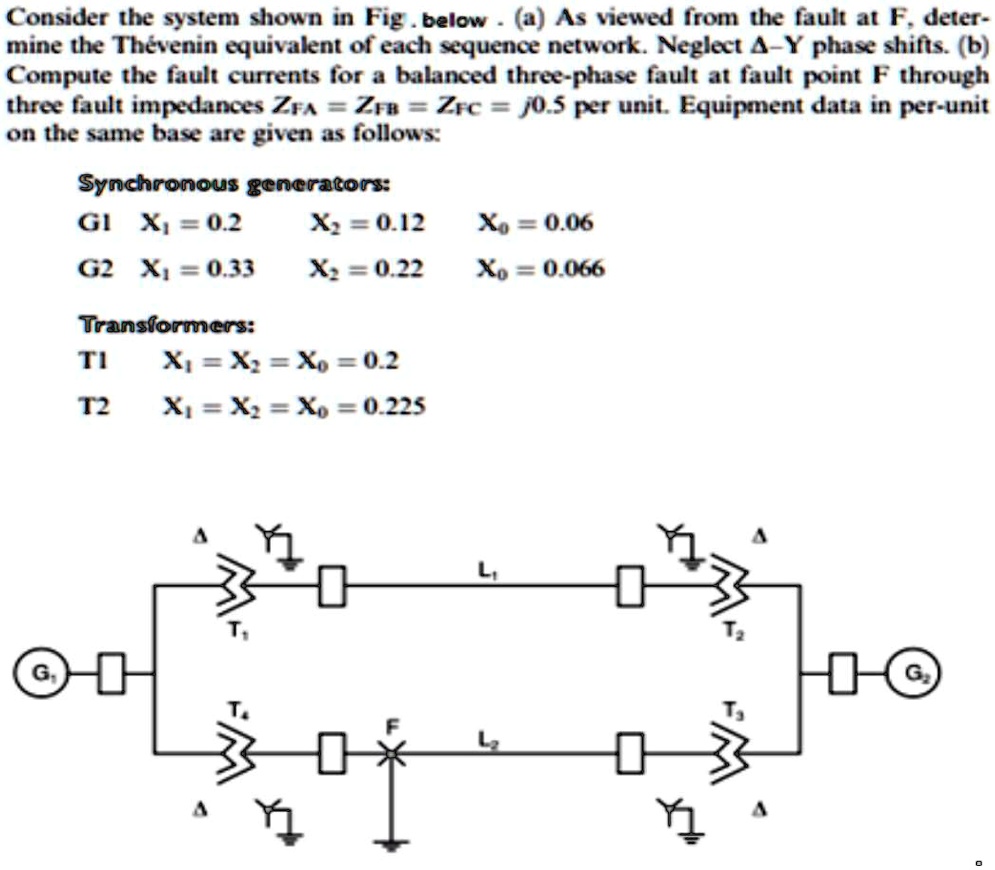 SOLVED Consider the system shown in the figure below. (a) As viewed