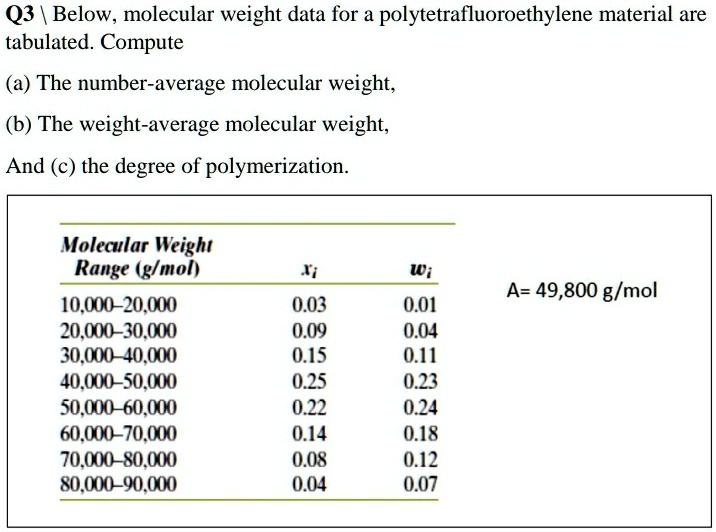 SOLVED Q3 Below, molecular weight data for a polytetrafluoroethylene