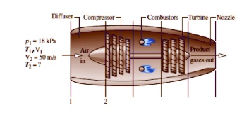 SOLVED: As shown in the figure below, air enters the diffuser of a jet ...