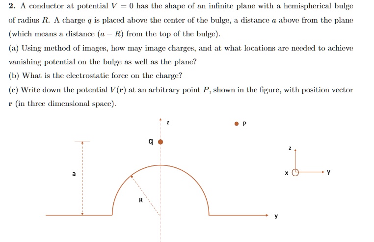 2. A conductor at potential V = 0 has the shape of an infinite plane ...