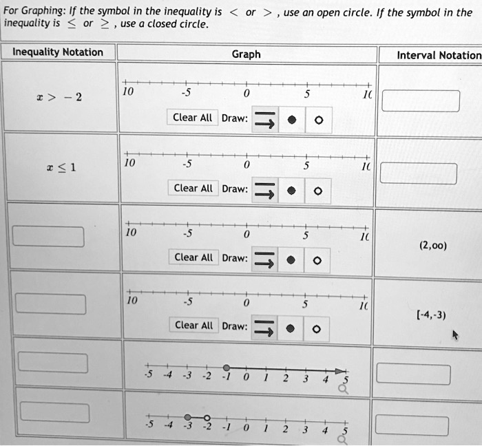 solved-for-graphing-if-the-symbol-in-the-inequality-is-inequality-is