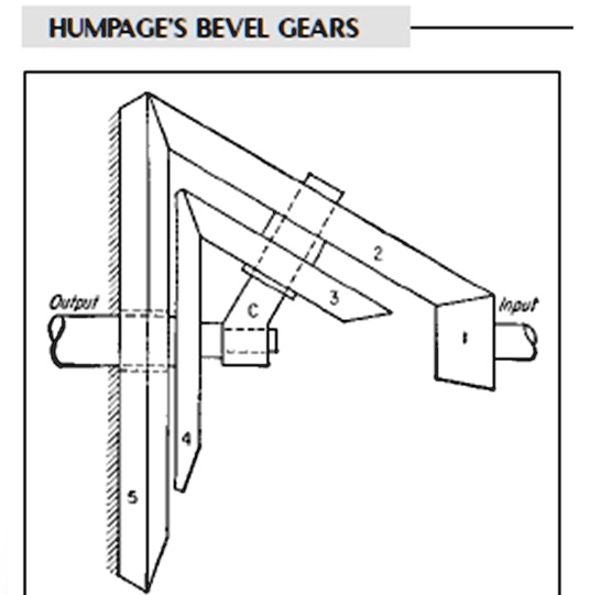 solved-determine-the-equation-that-defines-the-gear-ratio