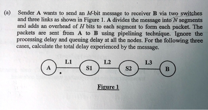 (a) Sender A wants to send an M-bit message to receiver B via two switches and three links as shown in Figure 1. A divides the message into N segments and adds an overhead of H bits to each segment to form each packet. The packets are sent from A to B using pipelining technique. Ignore the processing delay and queuing delay at all the nodes. For the following three cases, calculate the total delay experienced by the message.
L1 L2 L3
A S1 S2 B
Figure 1