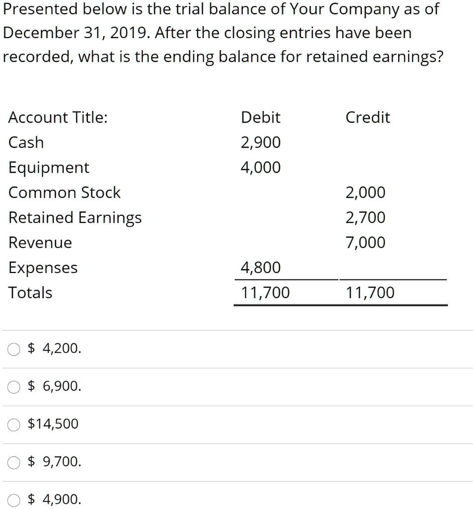SOLVED Presented below is the trial balance of Your Company as of