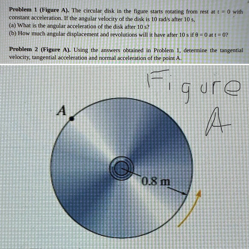 Acceleration Disc Problem 1 (Figure A). The circular disk in the figure starts rotating ...