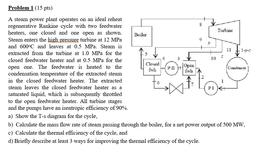 SOLVED: A Steam Power Plant Operates On An Ideal Reheat Regenerative ...