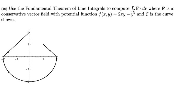 Solved 10 Use The Fundamental Theorem Of Line Integrals To Compute Dr Where F Is A Conservative Vector Field With Potential Function F W 25v V And A Is The Curve Shown
