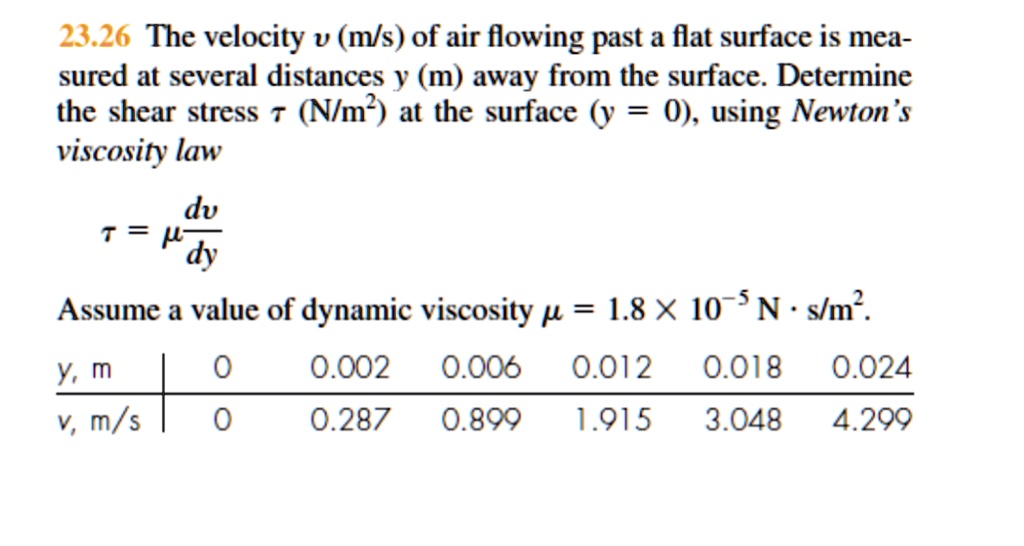 2326 the velocity v ms of air flowing past a flat surface is mea sured ...
