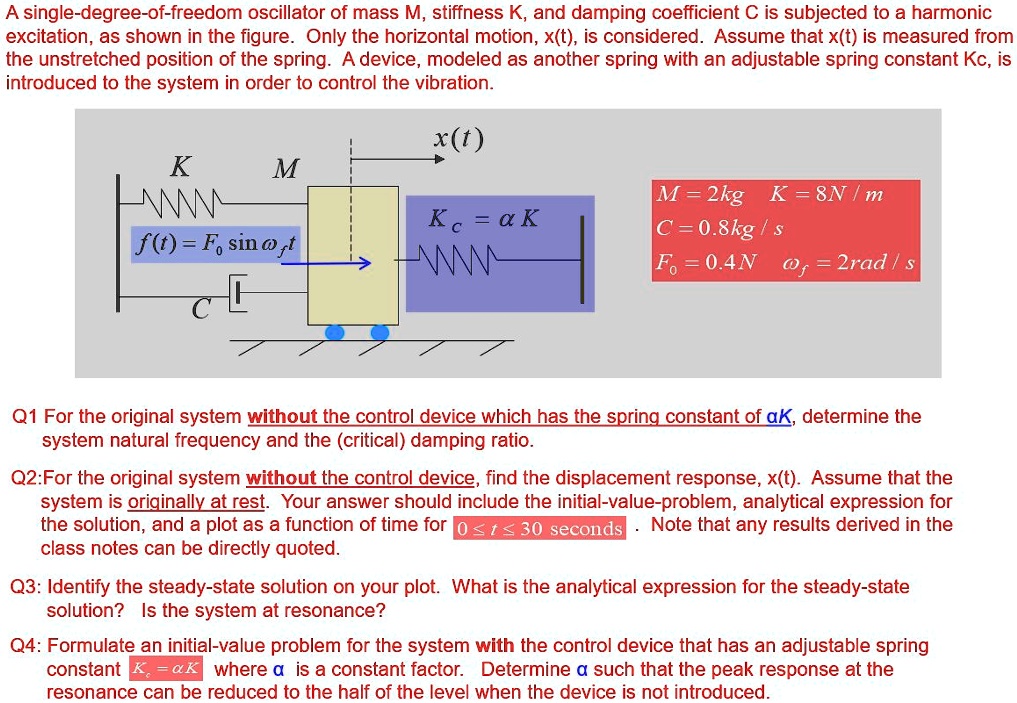 SOLVED A singledegreeoffreedom oscillator of mass M, stiffness K, and damping coefficient C
