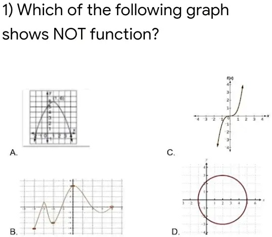 1) Which of the following graph shows NOT function?