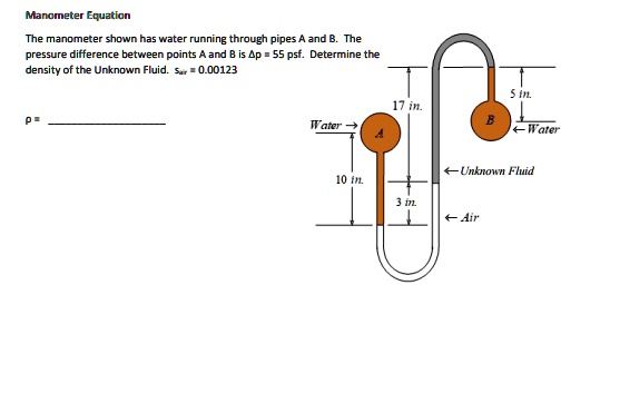 [GET ANSWER] Manometer Equation The manometer shown has water running ...