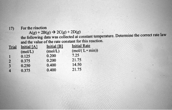 SOLVED: 17) For the reaction A(g) - 2B(g) 7 2C(g) 2D(g) the following ...