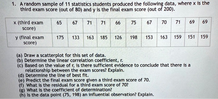Arandom sample of 11 statistics students produced the following data ...