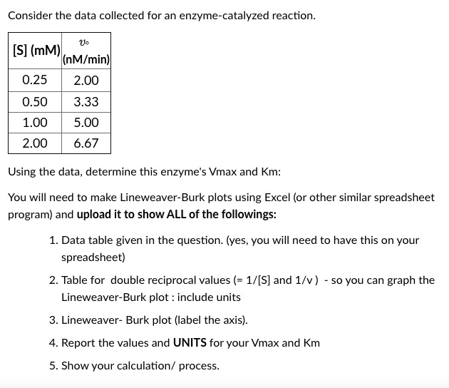Consider the data collected for an enzyme-catalyzed reaction.

[S] (mM) | v? (nM/min)
0.25 | 2.00
0.50 | 3.33
1.00 | 5.00
2.00 | 6.67

Using the data, determine this enzyme's Vmax and Km:

You will need to make Lineweaver-Burk plots using Excel (or other similar spreadsheet program) and upload it to show ALL of the followings:

1. Data table given in the question. (yes, you will need to have this on your spreadsheet)
2. Table for double reciprocal values (= 1/[S] and 1/v) - so you can graph the Lineweaver-Burk plot : include units
3. Lineweaver- Burk plot (label the axis).
4. Report the values and UNITS for your Vmax and Km
5. Show your calculation/ process.