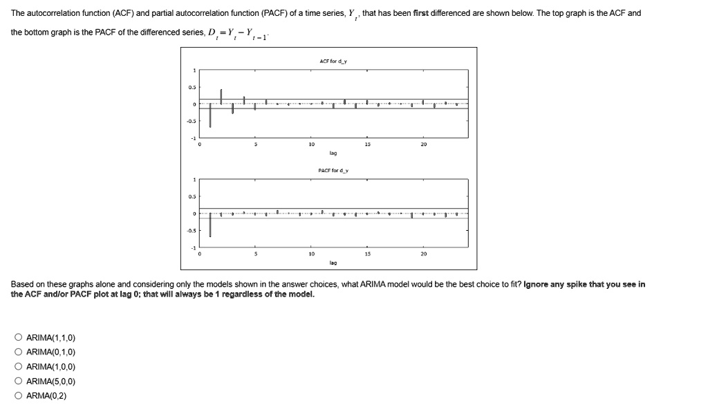 SOLVED: The autocorrelation function (ACF) and partial autocorrelation ...