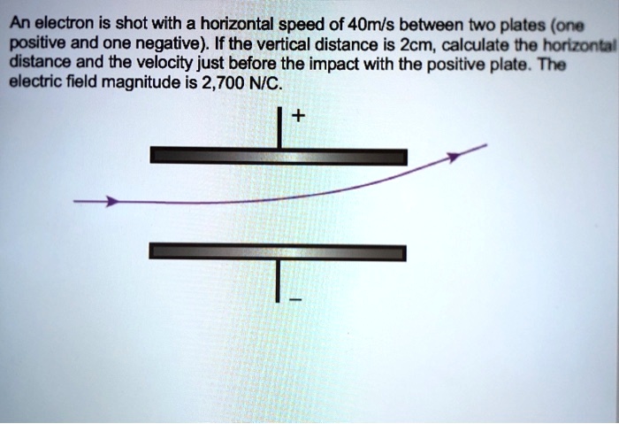 SOLVED: An electron is shot with a horizontal speed of 4Om/s between ...