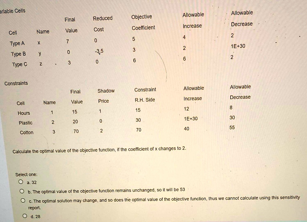 SOLVED: ariable Cells Allowable Reduced Objective Coefficient Allowable ...