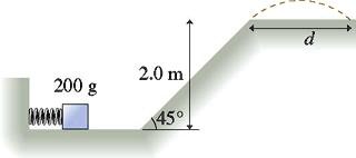 SOLVED: The spring in the figure has a spring constant of 1400 N/m. It ...