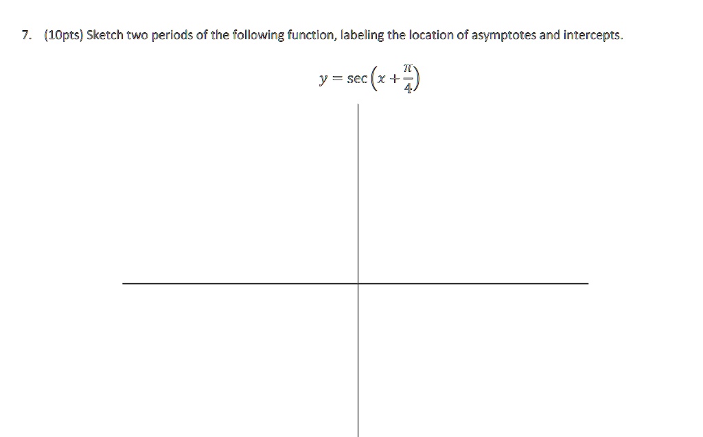 VIDEO solution: (1) Sketch two periods of the following function ...