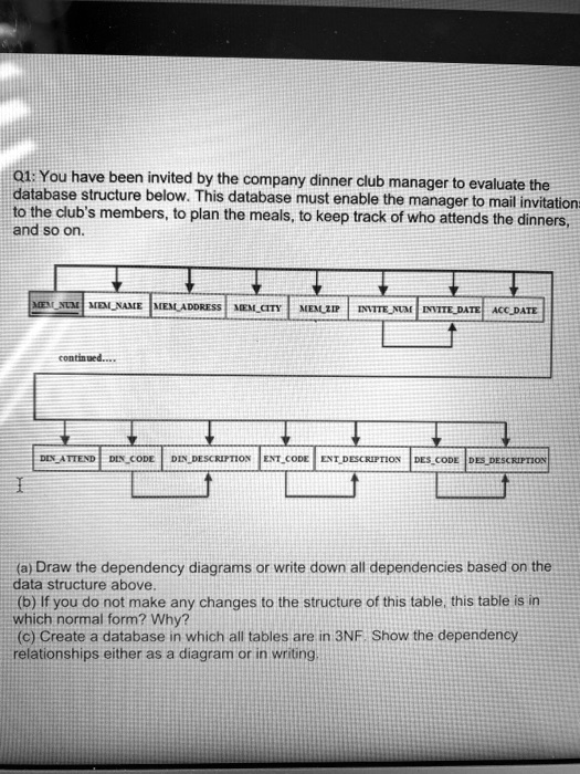 User Invite Database Schema Q1: You have been invited by the company dinner club manager to ...