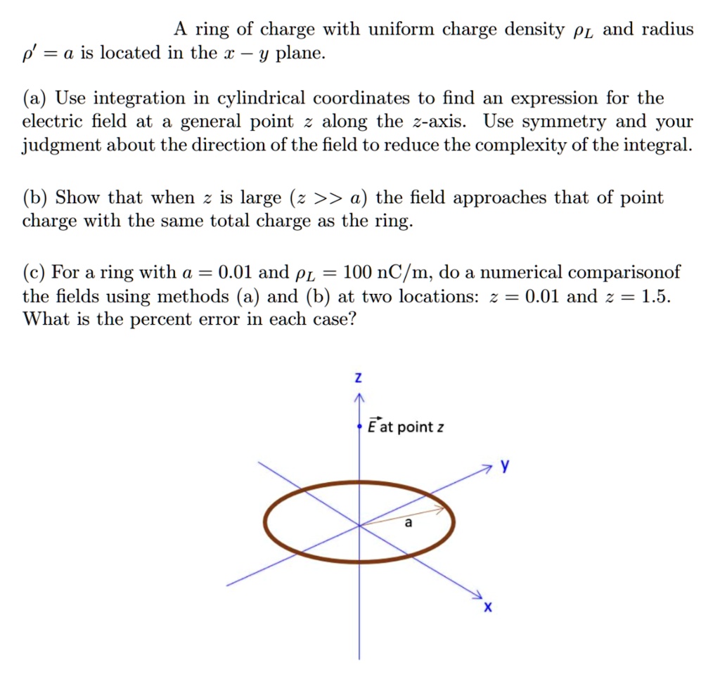 SOLVED: A Ring Of Charge With Uniform Charge Density PL And Radius P ...