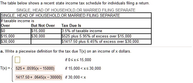 The table below shows a recent state income tax schedule for individuals filing a return.
SINGLE, HEAD OF HOUSEHOLD, OR MARRIED FILING SEPARATE
SINGLE, HEAD OF HOUSEHOLD, OR MARRIED FILING SEPARATE
If taxable income is
Over | But Not Over | Tax Due Is
0 |15,000 | 3.5% of taxable income
15,000 |30,000 | 525 plus 5.95% of excess over $15,00030,000 | | 1417.50 plus 6.45% of excess over $30,000.

a. Write a piecewise definition for the tax due T(x) on an income of x dollars.
T(x) = 
if 0 <= x <= 15,000
525 + .0595(x - 15000) if 15,000 < x <= 30,000
1417.50 + .0645(x - 30000) if 30,000 < x