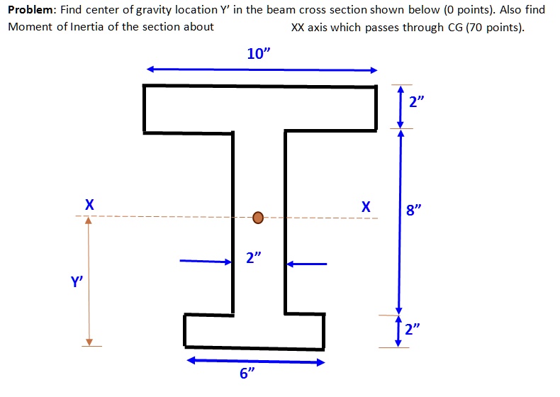 SOLVED Hey, can I get help with this problem? Problem Find the center