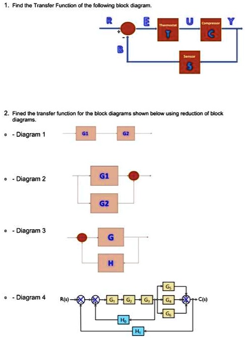 SOLVED: 1. Find the Transfer Function of the following block diagram. E ...