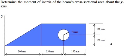 Determine the moment of inertia of the beam's cross-sectional area ...