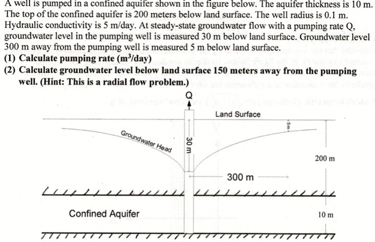 a well 1s pumped in a confined aquifer shown in the figure below the aquifer thickness is 10 m the top of the confined aquifer is 200 meters below land surface the well radius is 01 hydraul 60124