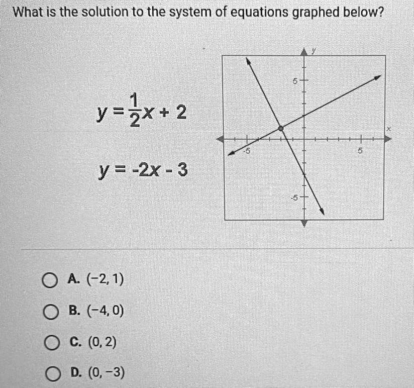 what is the solution to the system of equations graphed below y=-4x 33