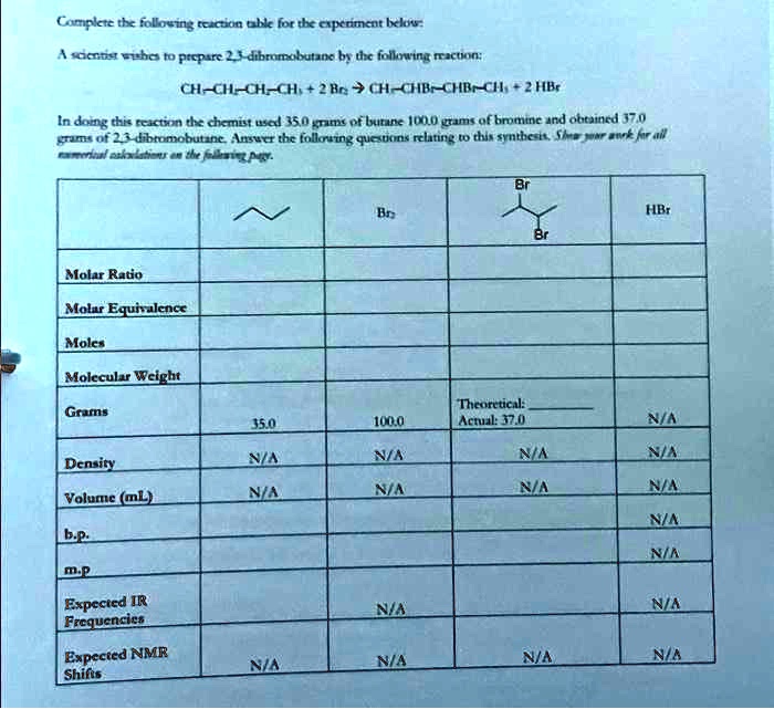 SOLVED Complete the following reaction table for the experiment below