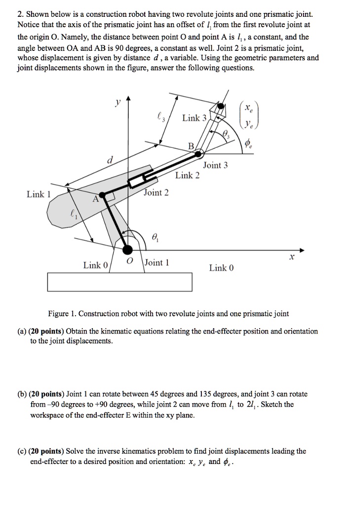 2 shown below is a construction robot having two revolute joints and