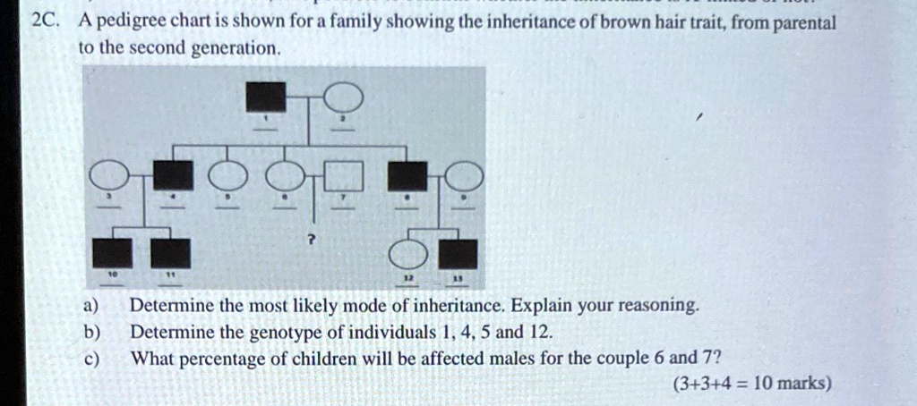 SOLVED: 2C. A pedigree chart is shown for a family showing the ...