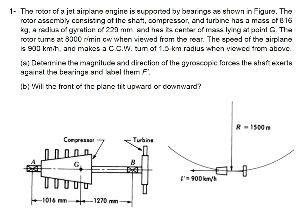 1- The rotor of a jet airplane engine is supported by bearings as shown ...