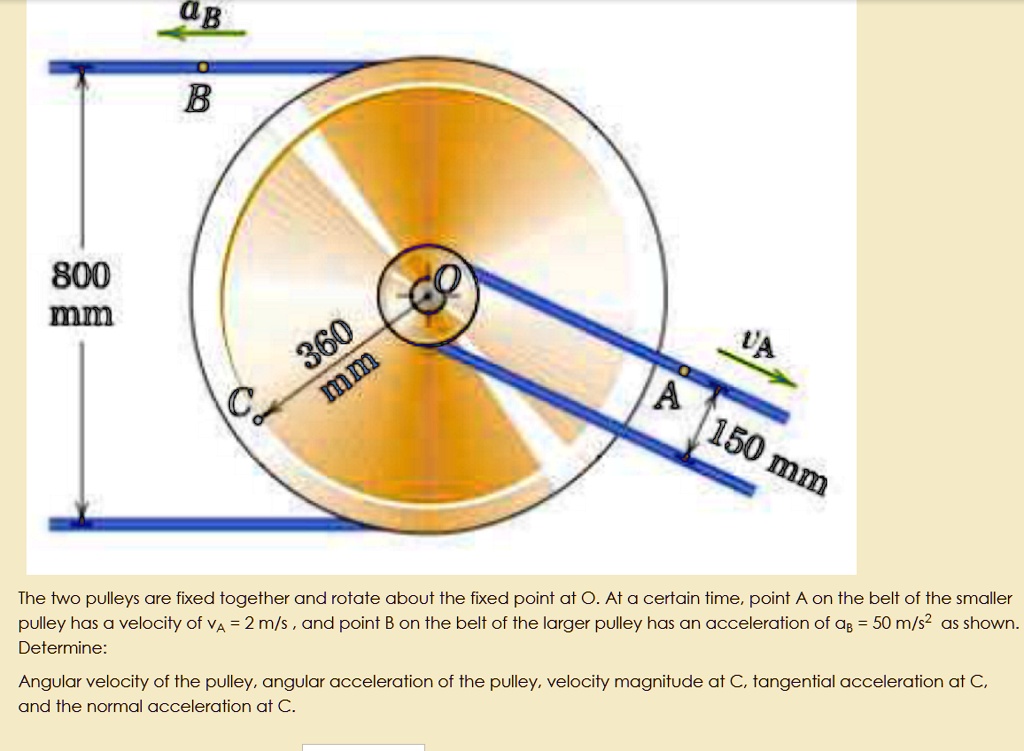 SOLVED w, angular acceleration of the pulley, (at)C, (an)C aB B 800 mm