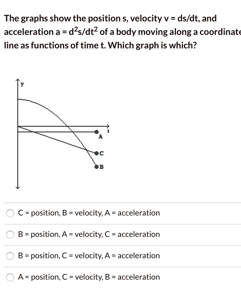 SOLVED: The graphs show the position , velocity v = (ds)/(dt); and ...