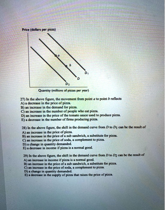 Price (dollars per pizza)
a
b
D1
D
D2
Quantity (millions of pizzas per year)
27) In the above figure, the movement from point a to point b reflects
A) a decrease in the price of pizza.
B) an increase in the demand for pizza.
C) an increase in the number of people who eat pizza.
D) an increase in the price of the tomato sauce used to produce pizza.
E) a decrease in the number of firms producing pizza.
28) In the above figure, the shift in the demand curve from D to D1 can be the result of
A) an increase in the price of pizza.
B) an increase in the price of a sub sandwich, a substitute for pizza.
C) an increase in the price of soda, a complement to pizza.
D) a change in quantity demanded.
E) a decrease in income if pizza is a normal good.
29) In the above figure, the shift in the demand curve from D to D2 can be the result of
A) an increase in income if pizza is a normal good.
B) an increase in the price of a sub sandwich, a substitute for pizza.
C) an increase in the price of soda, a complement to pizza.
D) a change in quantity demanded.
E) a decrease in the supply of pizza that raises the price of pizza.