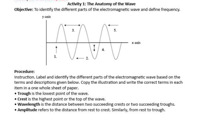 SOLVED: Activity 1: The Anatomy Of The Wave Objective: To Identify The ...