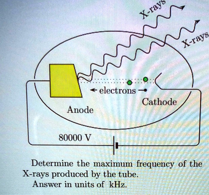 SOLVED electrons Cathode Anode 80000 V Determine the maximum frequency