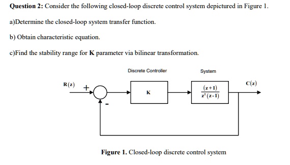 SOLVED Question 2 Consider the following closed loop discrete