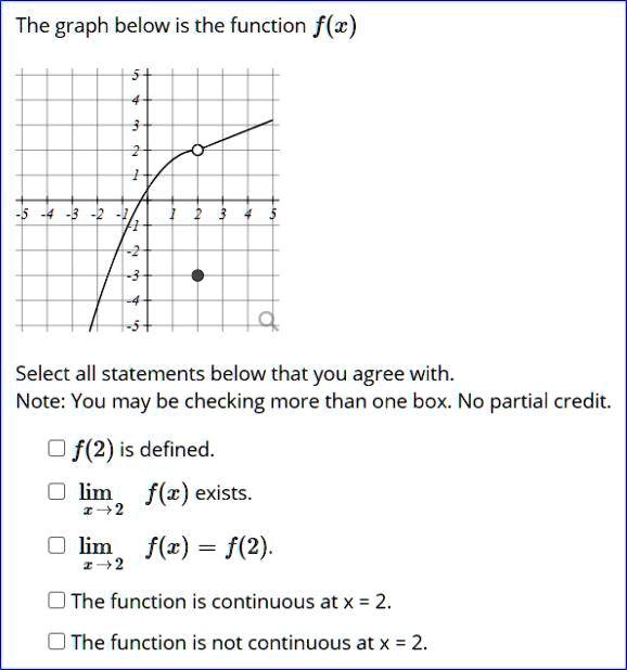 The graph below is the function f(x)
Select all statements below that you agree with.
Note: You may be checking more than one box. No partial credit.
f(2) is defined.
lim x?2 f(x) exists.
lim x?2 f(x) = f(2).
The function is continuous at x = 2.
The function is not continuous at x = 2.