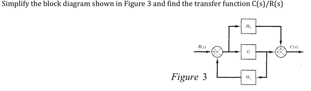 Simplify the block diagram shown in Figure 3 and find the transfer ...