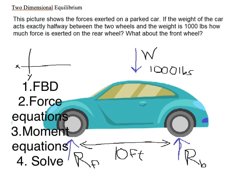 SOLVED Two Dimensional Equilibrium This picture shows the forces