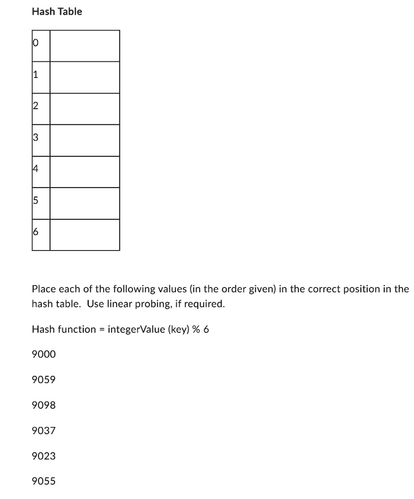Hash Table 0 1 2 3 4 5 6 Place each of the following values (in the ...