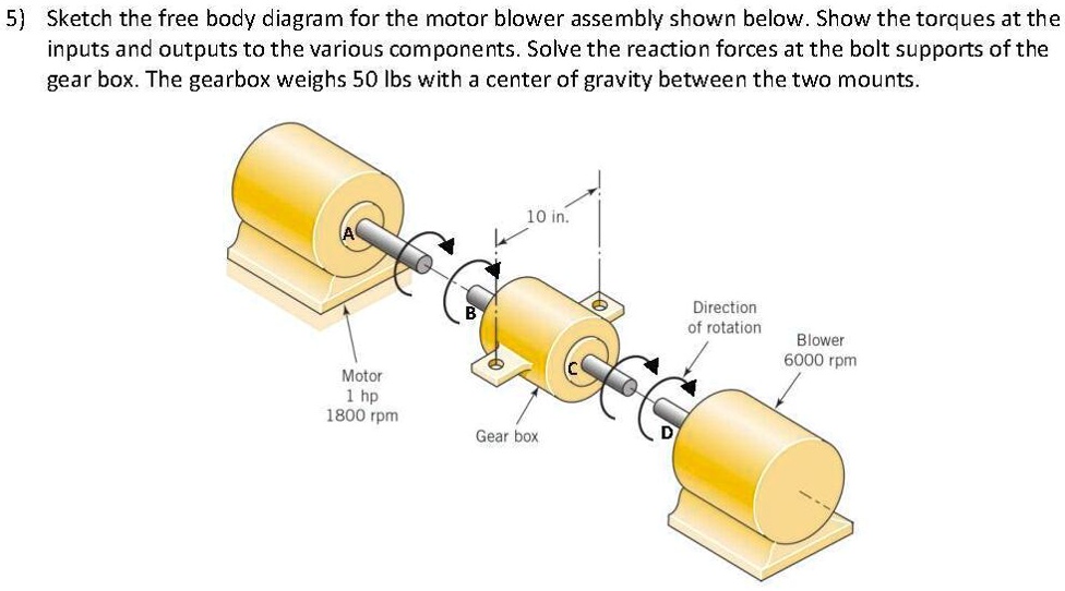 SOLVED: 5) Sketch the free body diagram for the motor blower assembly ...
